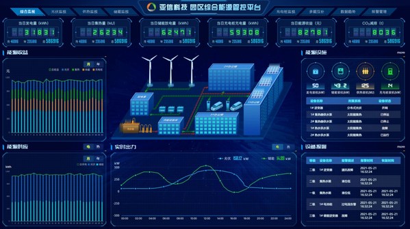 亞信科技4